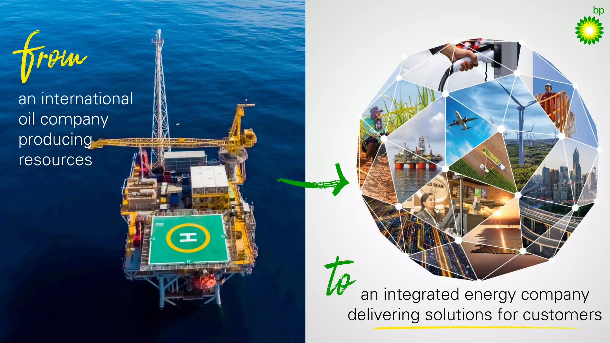 19
an international
oil company
producing
resources
an integrated energy company
delivering solutions for customers
 