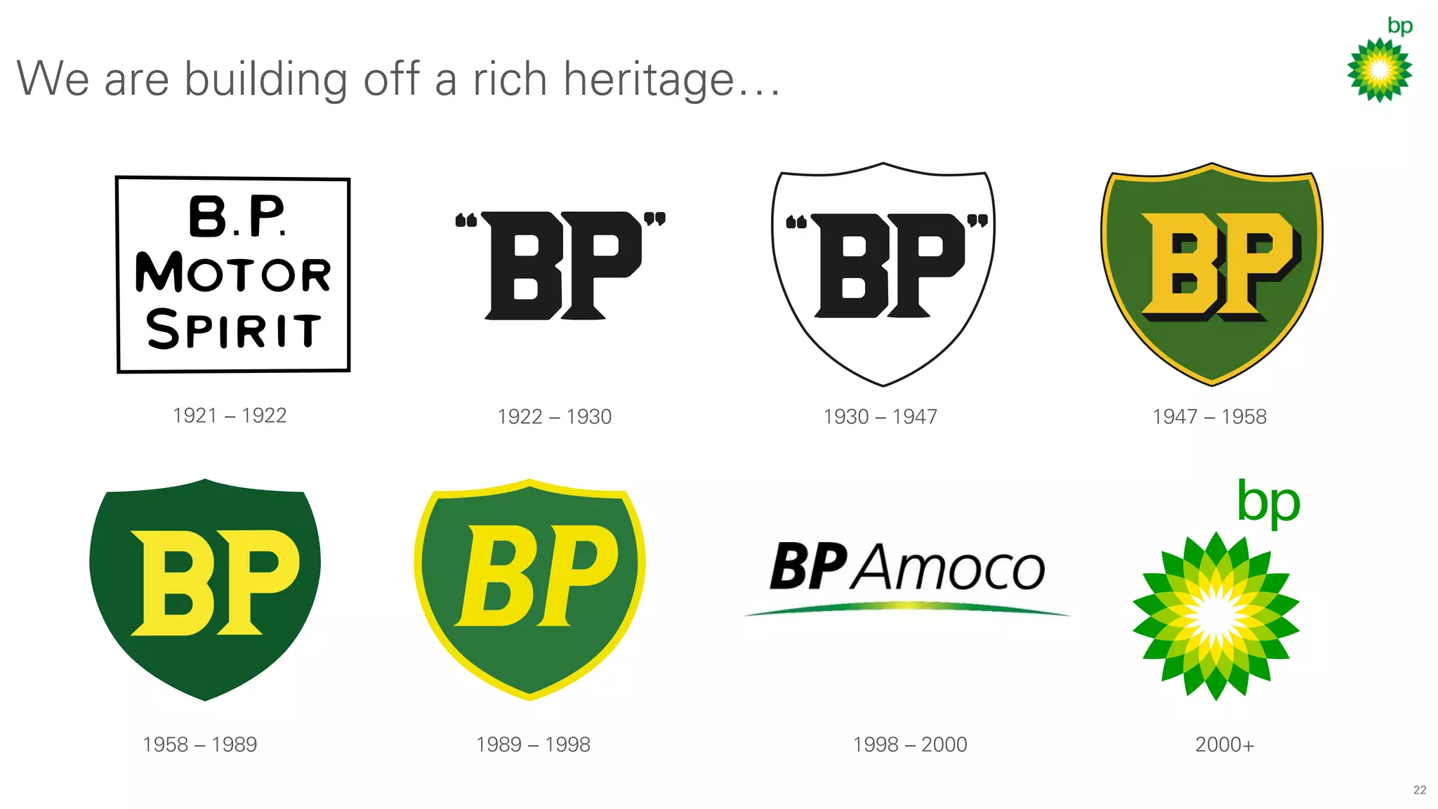 22
We are building off a rich heritage…
2000+1989 – 19981958 – 1989
1922 – 19301921 – 1922 1947 – 19581930 – 1947
1998 – 2000
 
