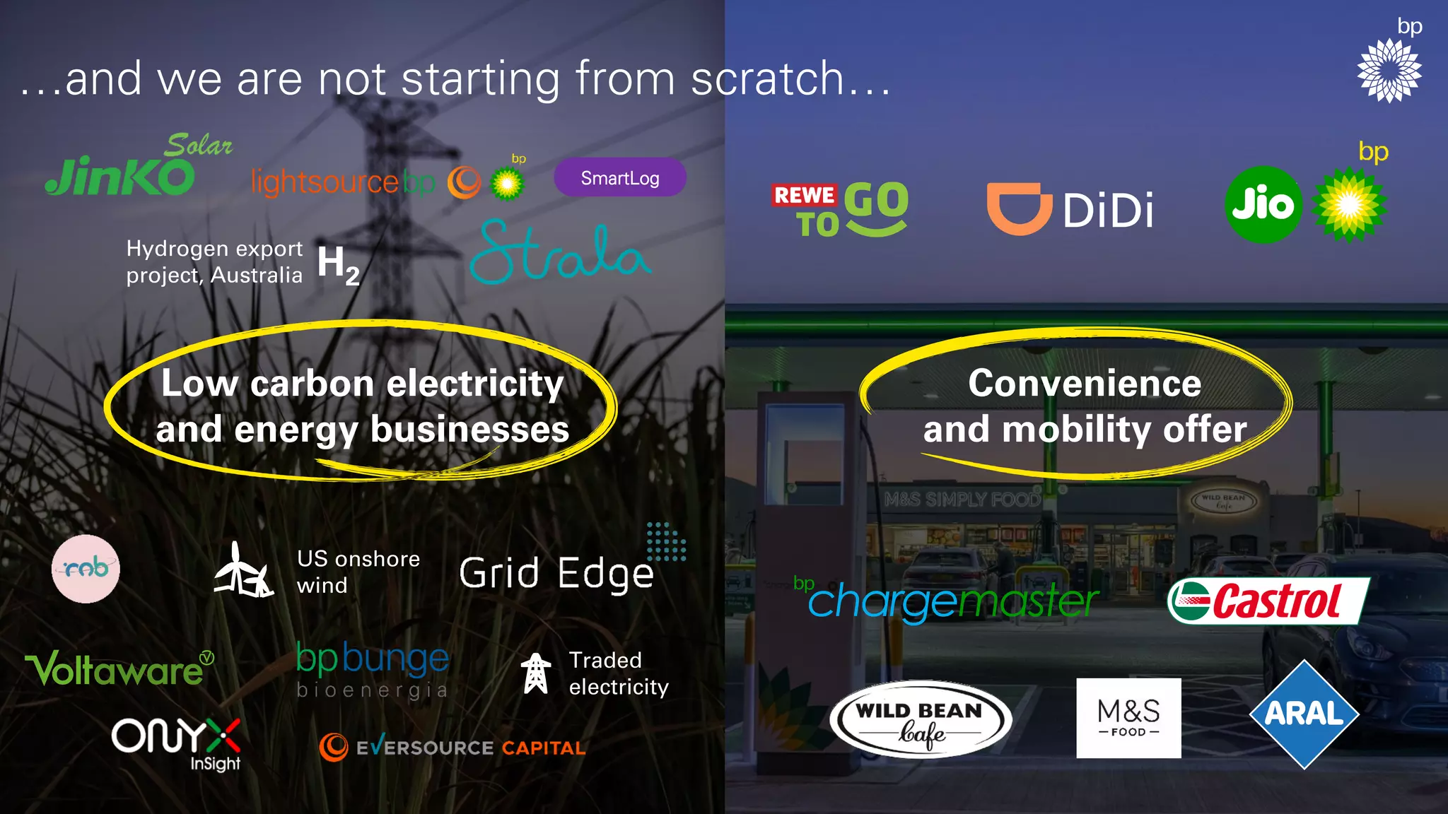 23
…and we are not starting from scratch…
US onshore
wind
SmartLog
Low carbon electricity
and energy businesses
Convenience
and mobility offer
Hydrogen export
project, Australia H2
Traded
electricity
 