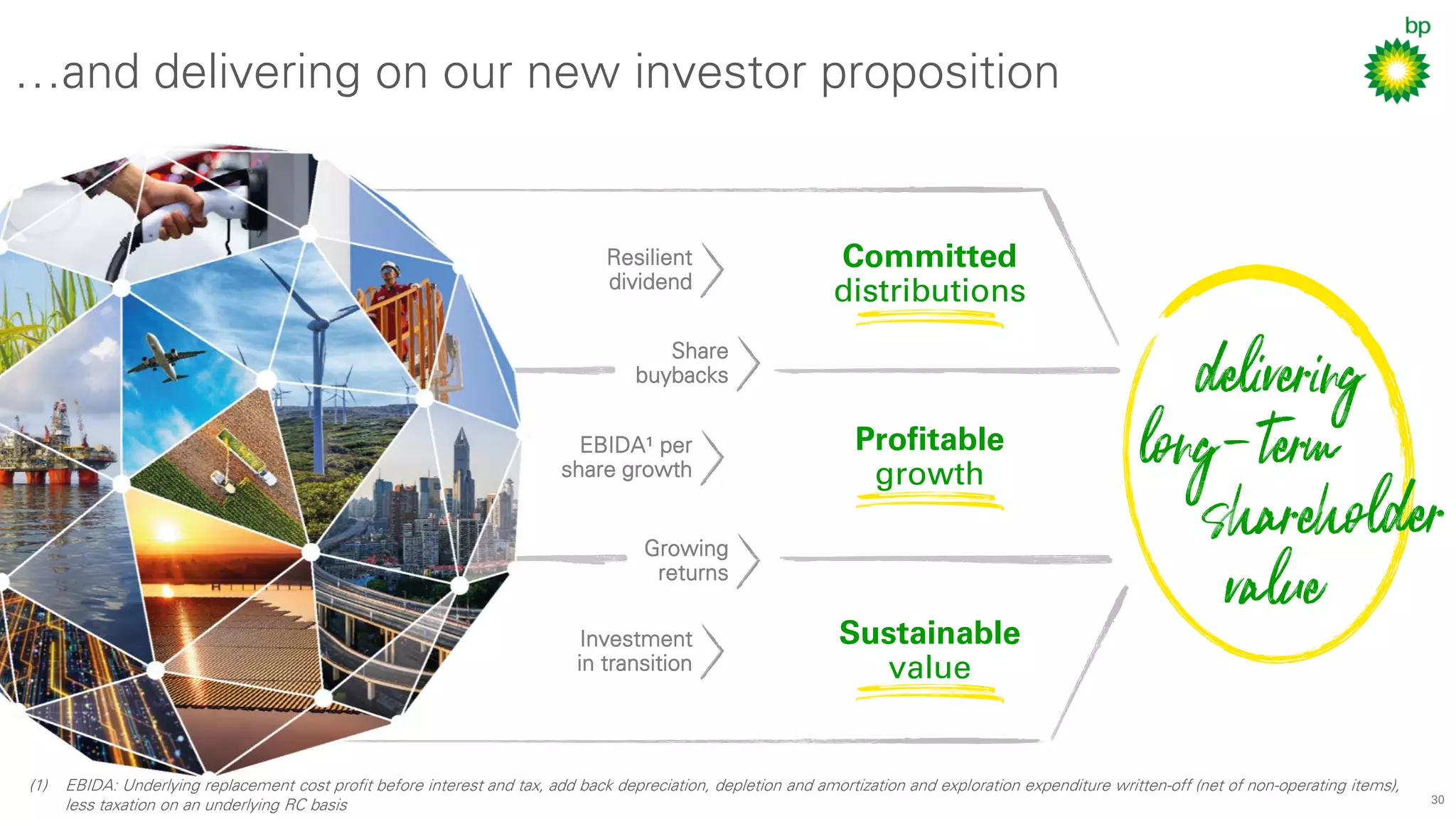 30
…and delivering on our new investor proposition
Profitable
growth
Committed
distributions
Sustainable
value
Resilient
dividend
Share
buybacks
EBIDA¹ per
share growth
Growing
returns
Investment
in transition
(1) EBIDA: Underlying replacement cost profit before interest and tax, add back depreciation, depletion and amortization and exploration expenditure written-off (net of non-operating items),
less taxation on an underlying RC basis
 