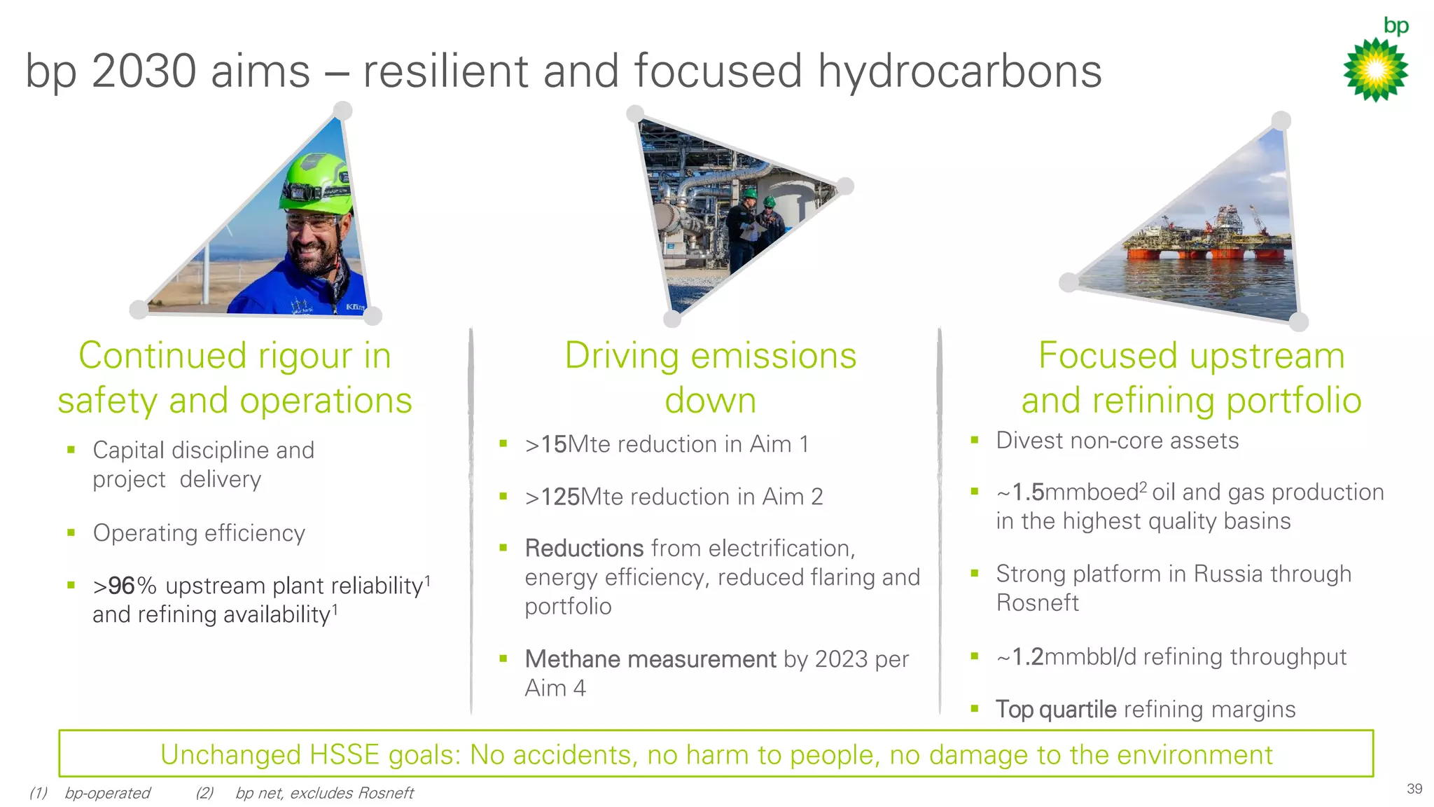 39
bp 2030 aims – resilient and focused hydrocarbons
(1) bp-operated (2) bp net, excludes Rosneft
Unchanged HSSE goals: No accidents, no harm to people, no damage to the environment
▪ Capital discipline and
project delivery
▪ Operating eﬃciency
▪ >96% upstream plant reliability1
and refining availability1
Continued rigour in
safety and operations
▪ >15Mte reduction in Aim 1
▪ >125Mte reduction in Aim 2
▪ Reductions from electriﬁcation,
energy eﬃciency, reduced ﬂaring and
portfolio
▪ Methane measurement by 2023 per
Aim 4
Driving emissions
down
▪ Divest non-core assets
▪ ~1.5mmboed2 oil and gas production
in the highest quality basins
▪ Strong platform in Russia through
Rosneft
▪ ~1.2mmbbl/d reﬁning throughput
▪ Top quartile reﬁning margins
Focused upstream
and reﬁning portfolio
 