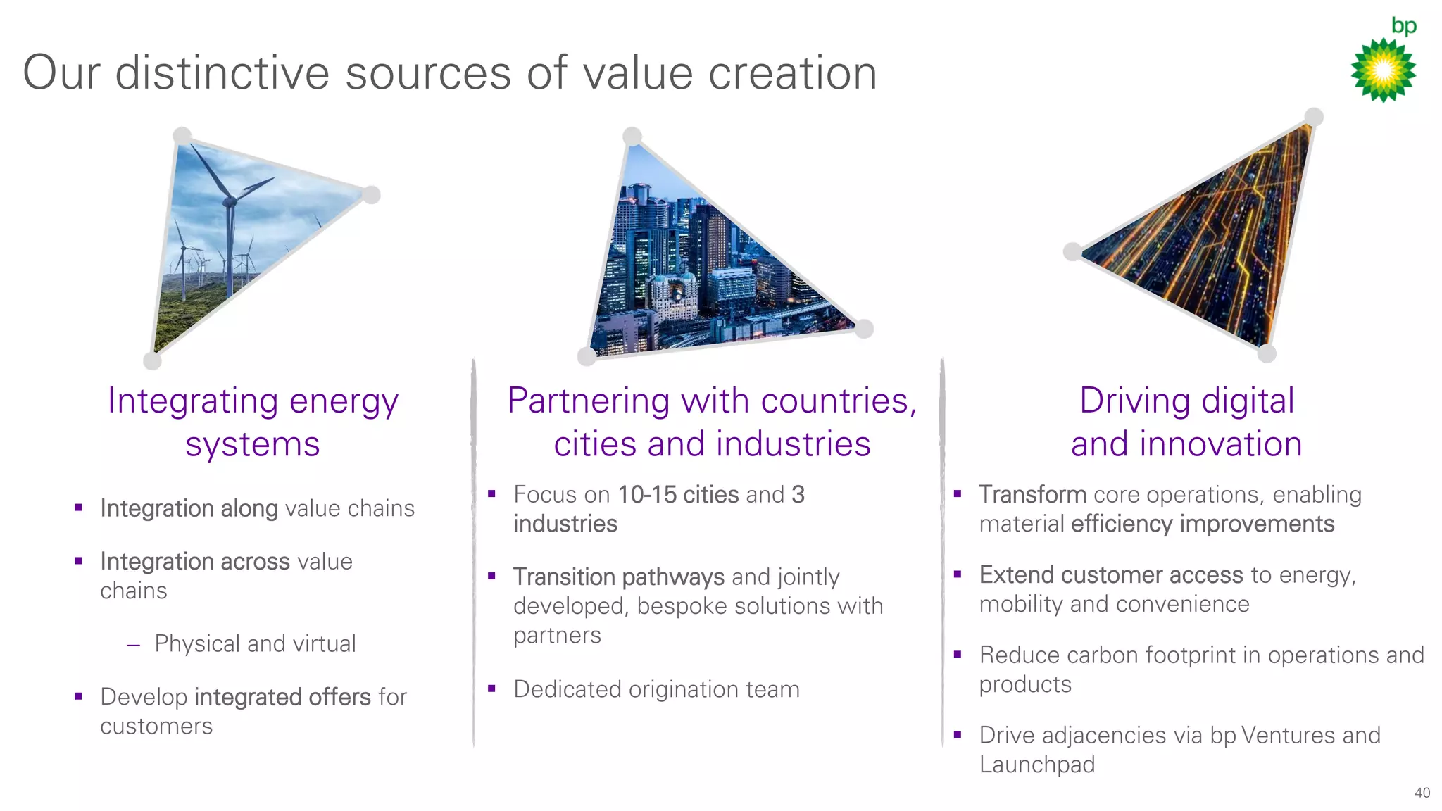 40
Our distinctive sources of value creation
▪ Integration along value chains
▪ Integration across value
chains
− Physical and virtual
▪ Develop integrated offers for
customers
▪ Transform core operations, enabling
material eﬃciency improvements
▪ Extend customer access to energy,
mobility and convenience
▪ Reduce carbon footprint in operations and
products
▪ Drive adjacencies via bp Ventures and
Launchpad
▪ Focus on 10-15 cities and 3
industries
▪ Transition pathways and jointly
developed, bespoke solutions with
partners
▪ Dedicated origination team
Driving digital
and innovation
Integrating energy
systems
Partnering with countries,
cities and industries
 