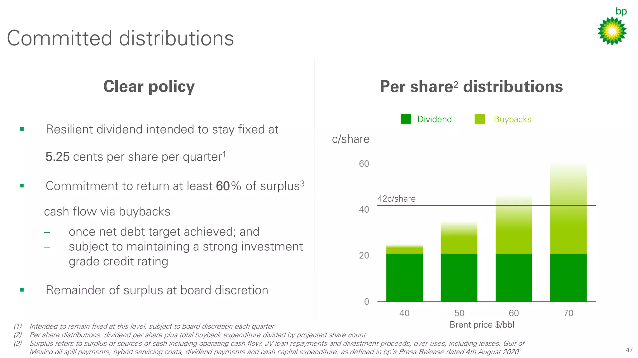 47
Committed distributions
▪ Resilient dividend intended to stay fixed at
5.25 cents per share per quarter1
▪ Commitment to return at least 60% of surplus3
cash flow via buybacks
– once net debt target achieved; and
– subject to maintaining a strong investment
grade credit rating
▪ Remainder of surplus at board discretion
BuybacksDividend
42c/share
c/share
Brent price $/bbl
Clear policy Per share2 distributions
(1) Intended to remain fixed at this level, subject to board discretion each quarter
(2) Per share distributions: dividend per share plus total buyback expenditure divided by projected share count
(3) Surplus refers to surplus of sources of cash including operating cash flow, JV loan repayments and divestment proceeds, over uses, including leases, Gulf of
Mexico oil spill payments, hybrid servicing costs, dividend payments and cash capital expenditure, as defined in bp’s Press Release dated 4th August 2020
 