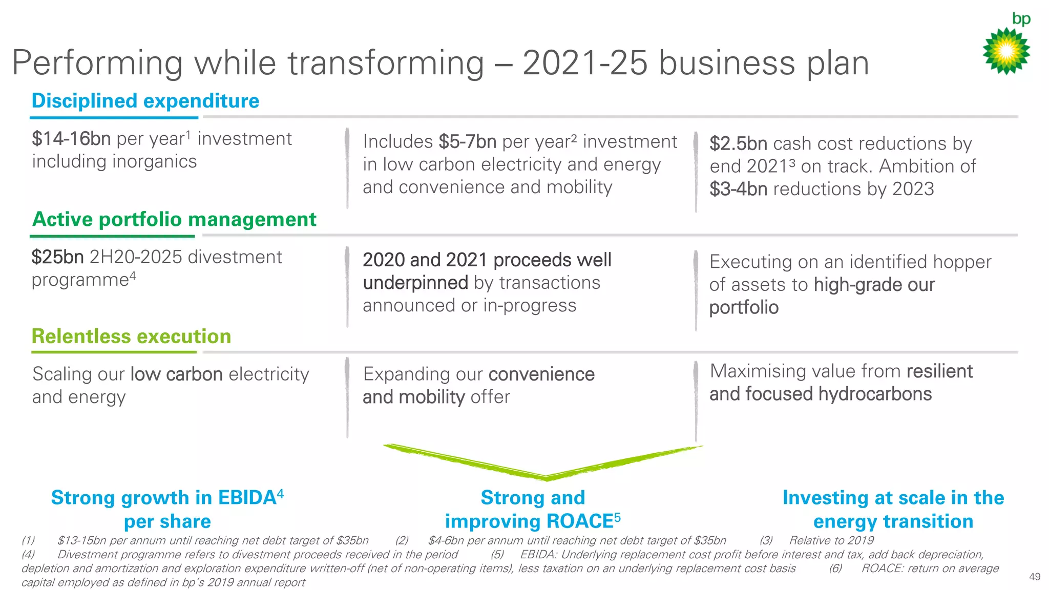49
Performing while transforming – 2021-25 business plan
Disciplined expenditure
$14-16bn per year1 investment
including inorganics
Relentless execution
Scaling our low carbon electricity
and energy
Expanding our convenience
and mobility offer
Maximising value from resilient
and focused hydrocarbons
Strong growth in EBIDA4
per share
Strong and
improving ROACE5
Investing at scale in the
energy transition
Includes $5-7bn per year² investment
in low carbon electricity and energy
and convenience and mobility
$2.5bn cash cost reductions by
end 2021³ on track. Ambition of
$3-4bn reductions by 2023
Active portfolio management
$25bn 2H20-2025 divestment
programme4
2020 and 2021 proceeds well
underpinned by transactions
announced or in-progress
Executing on an identified hopper
of assets to high-grade our
portfolio
(1) $13-15bn per annum until reaching net debt target of $35bn (2) $4-6bn per annum until reaching net debt target of $35bn (3) Relative to 2019
(4) Divestment programme refers to divestment proceeds received in the period (5) EBIDA: Underlying replacement cost profit before interest and tax, add back depreciation,
depletion and amortization and exploration expenditure written-off (net of non-operating items), less taxation on an underlying replacement cost basis (6) ROACE: return on average
capital employed as defined in bp’s 2019 annual report
 