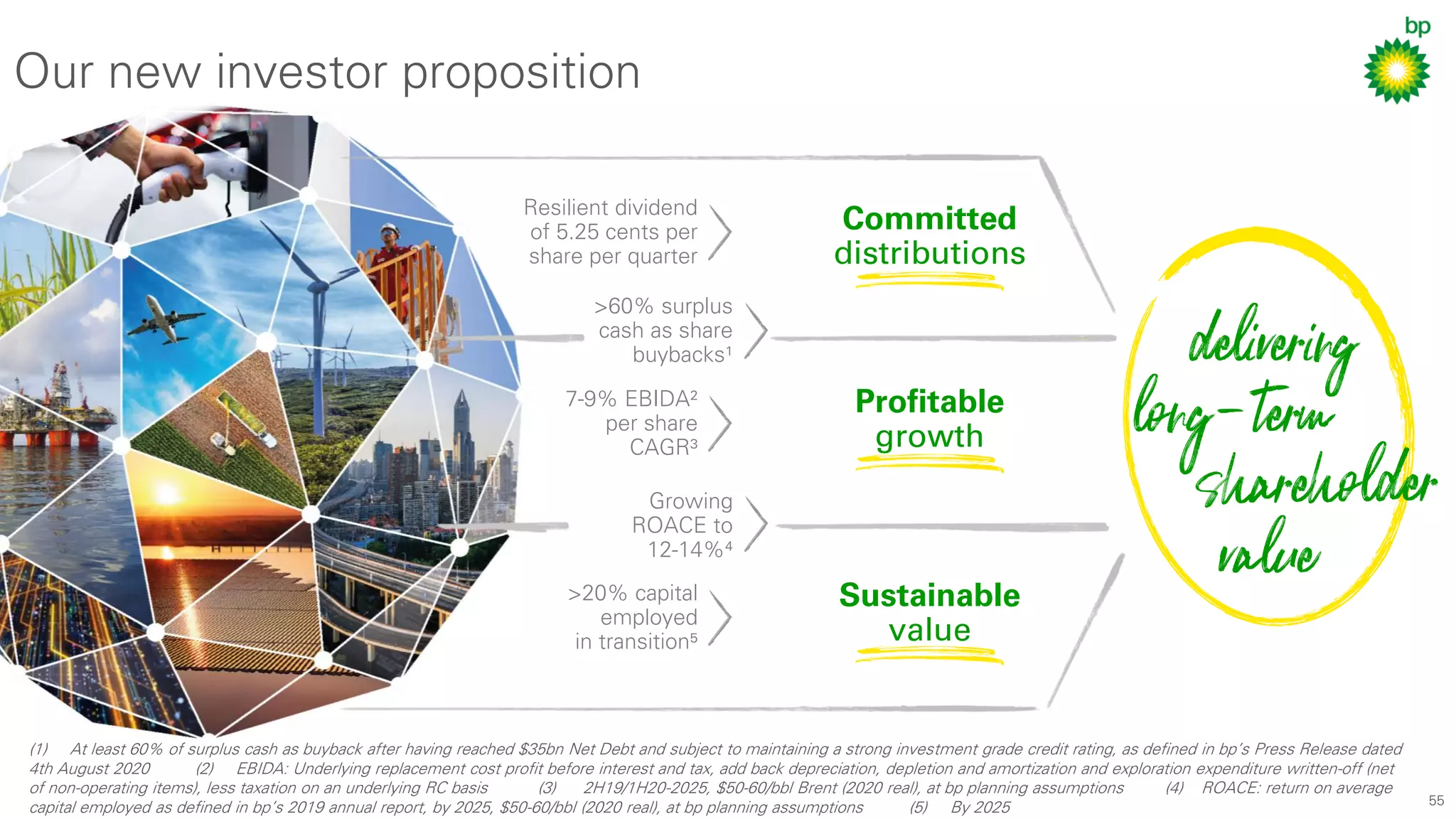 55
Our new investor proposition
(1) At least 60% of surplus cash as buyback after having reached $35bn Net Debt and subject to maintaining a strong investment grade credit rating, as defined in bp’s Press Release dated
4th August 2020 (2) EBIDA: Underlying replacement cost profit before interest and tax, add back depreciation, depletion and amortization and exploration expenditure written-off (net
of non-operating items), less taxation on an underlying RC basis (3) 2H19/1H20-2025, $50-60/bbl Brent (2020 real), at bp planning assumptions (4) ROACE: return on average
capital employed as defined in bp’s 2019 annual report, by 2025, $50-60/bbl (2020 real), at bp planning assumptions (5) By 2025
Profitable
growth
Committed
distributions
Sustainable
value
Resilient dividend
of 5.25 cents per
share per quarter
>60% surplus
cash as share
buybacks¹
7-9% EBIDA²
per share
CAGR³
>20% capital
employed
in transition⁵
Growing
ROACE to
12-14%⁴
 