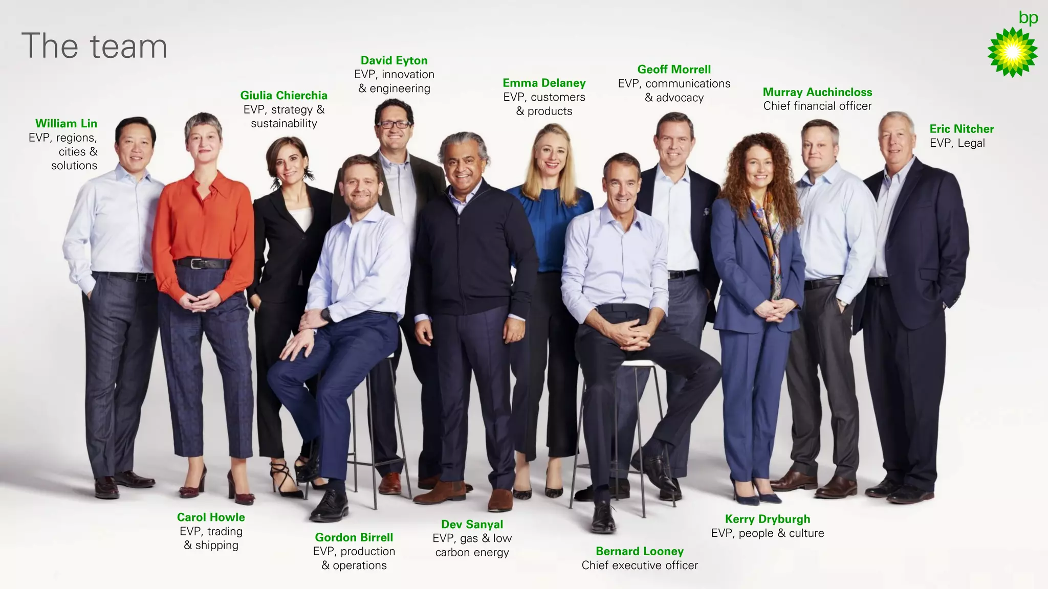 58
The team
Kerry Dryburgh
EVP, people & culture
Dev Sanyal
EVP, gas & low
carbon energy Bernard Looney
Chief executive officer
Gordon Birrell
EVP, production
& operations
David Eyton
EVP, innovation
& engineering
William Lin
EVP, regions,
cities &
solutions
Giulia Chierchia
EVP, strategy &
sustainability
Carol Howle
EVP, trading
& shipping
Murray Auchincloss
Chief financial officer
Eric Nitcher
EVP, Legal
Geoff Morrell
EVP, communications
& advocacy
Emma Delaney
EVP, customers
& products
 