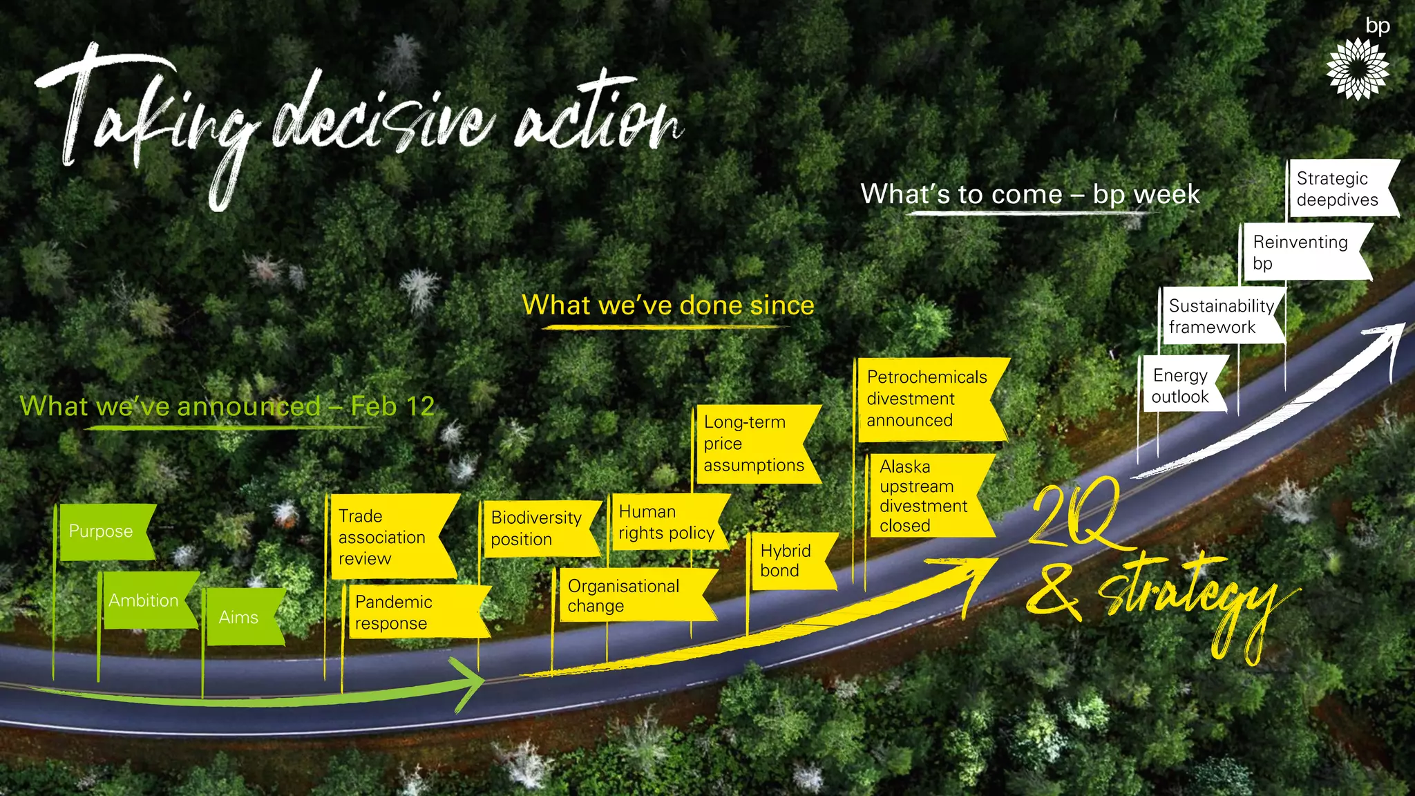8
What we’ve announced – Feb 12
What we’ve done since
What’s to come – bp week
Trade
association
review
Long-term
price
assumptions
Petrochemicals
divestment
announced
Hybrid
bond
Pandemic
response
Organisational
changeAmbition
Aims
Purpose
Biodiversity
position
Alaska
upstream
divestment
closed
Strategic
deepdives
Reinventing
bp
Sustainability
framework
Energy
outlook
Human
rights policy
 