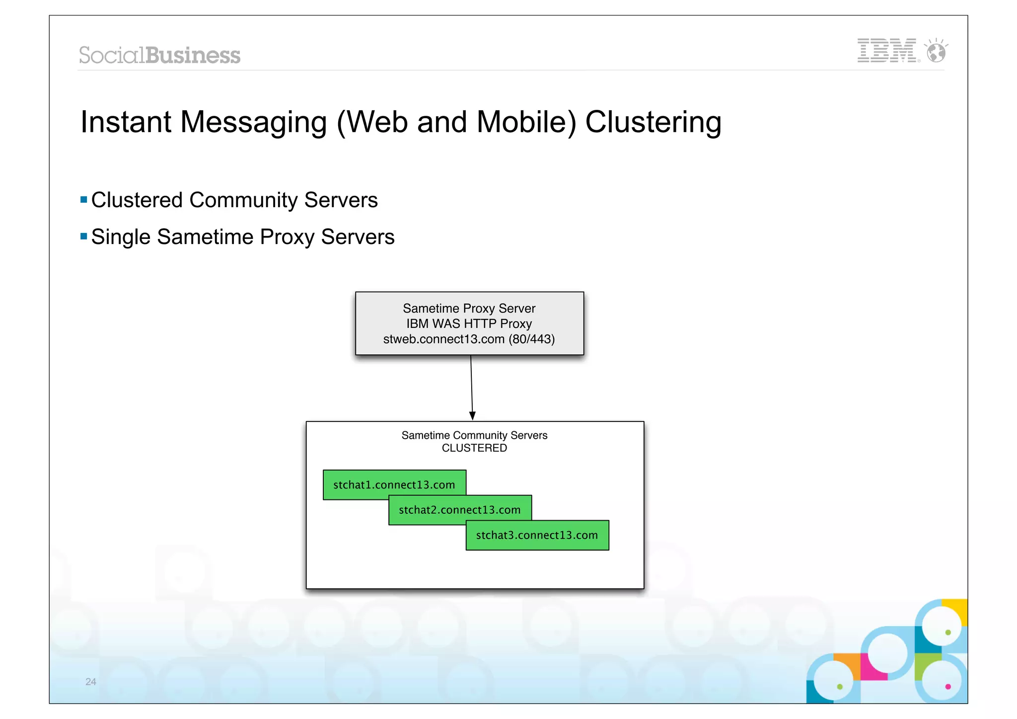 Instant Messaging (Web and Mobile) Clustering

§ Clustered Community Servers
§ Single Sametime Proxy Servers


                                    Sametime Proxy Server
                                     IBM WAS HTTP Proxy
                                 stweb.connect13.com (80/443)




                                    Sametime Community Servers
                                           CLUSTERED


                         stchat1.connect13.com

                                    stchat2.connect13.com

                                                 stchat3.connect13.com




24
 