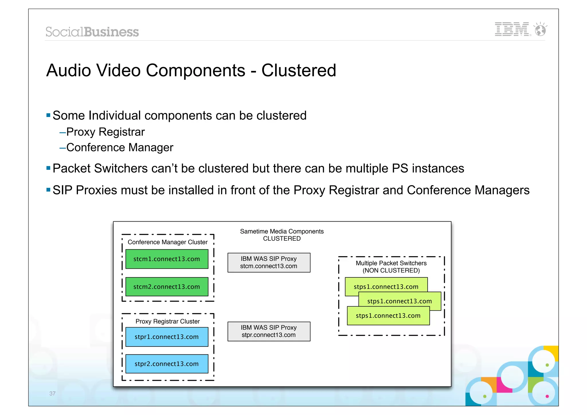 Audio Video Components - Clustered

§ Some Individual components can be clustered
     –Proxy Registrar
     –Conference Manager
§ Packet Switchers can’t be clustered but there can be multiple PS instances
§ SIP Proxies must be installed in front of the Proxy Registrar and Conference Managers


                                             Sametime Media Components
                                                    CLUSTERED
                Conference Manager Cluster

                 stcm1.connect13.com         IBM WAS SIP Proxy
                                             stcm.connect13.com          Multiple Packet Switchers
                                                                          (NON CLUSTERED)

                 stcm2.connect13.com                                     stps1.connect13.com

                                                                            stps1.connect13.com

                                                                         stps1.connect13.com
                  Proxy Registrar Cluster
                                             IBM WAS SIP Proxy
                  stpr1.connect13.com         stpr.connect13.com



                  stpr2.connect13.com



37
 