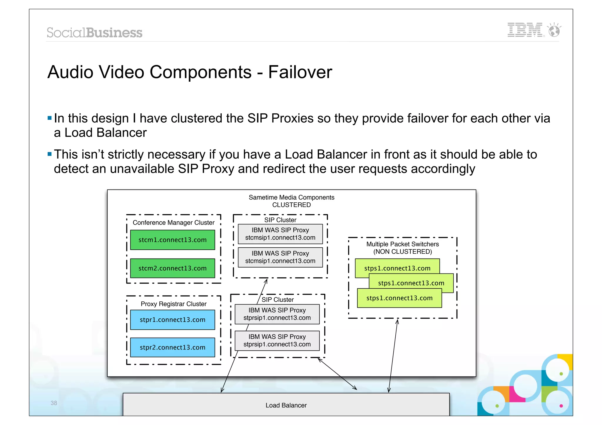 Audio Video Components - Failover

§ In this design I have clustered the SIP Proxies so they provide failover for each other via
   a Load Balancer
§ This isn’t strictly necessary if you have a Load Balancer in front as it should be able to
   detect an unavailable SIP Proxy and redirect the user requests accordingly

                                              Sametime Media Components
                                                     CLUSTERED

                Conference Manager Cluster         SIP Cluster
                                               IBM WAS SIP Proxy
                 stcm1.connect13.com         stcmsip1.connect13.com
                                                                          Multiple Packet Switchers
                                               IBM WAS SIP Proxy           (NON CLUSTERED)
                                             stcmsip1.connect13.com
                 stcm2.connect13.com                                      stps1.connect13.com

                                                                             stps1.connect13.com

                                                  SIP Cluster             stps1.connect13.com
                  Proxy Registrar Cluster
                                               IBM WAS SIP Proxy
                  stpr1.connect13.com        stprsip1.connect13.com


                                               IBM WAS SIP Proxy
                  stpr2.connect13.com        stprsip1.connect13.com




38                                                  Load Balancer
 
