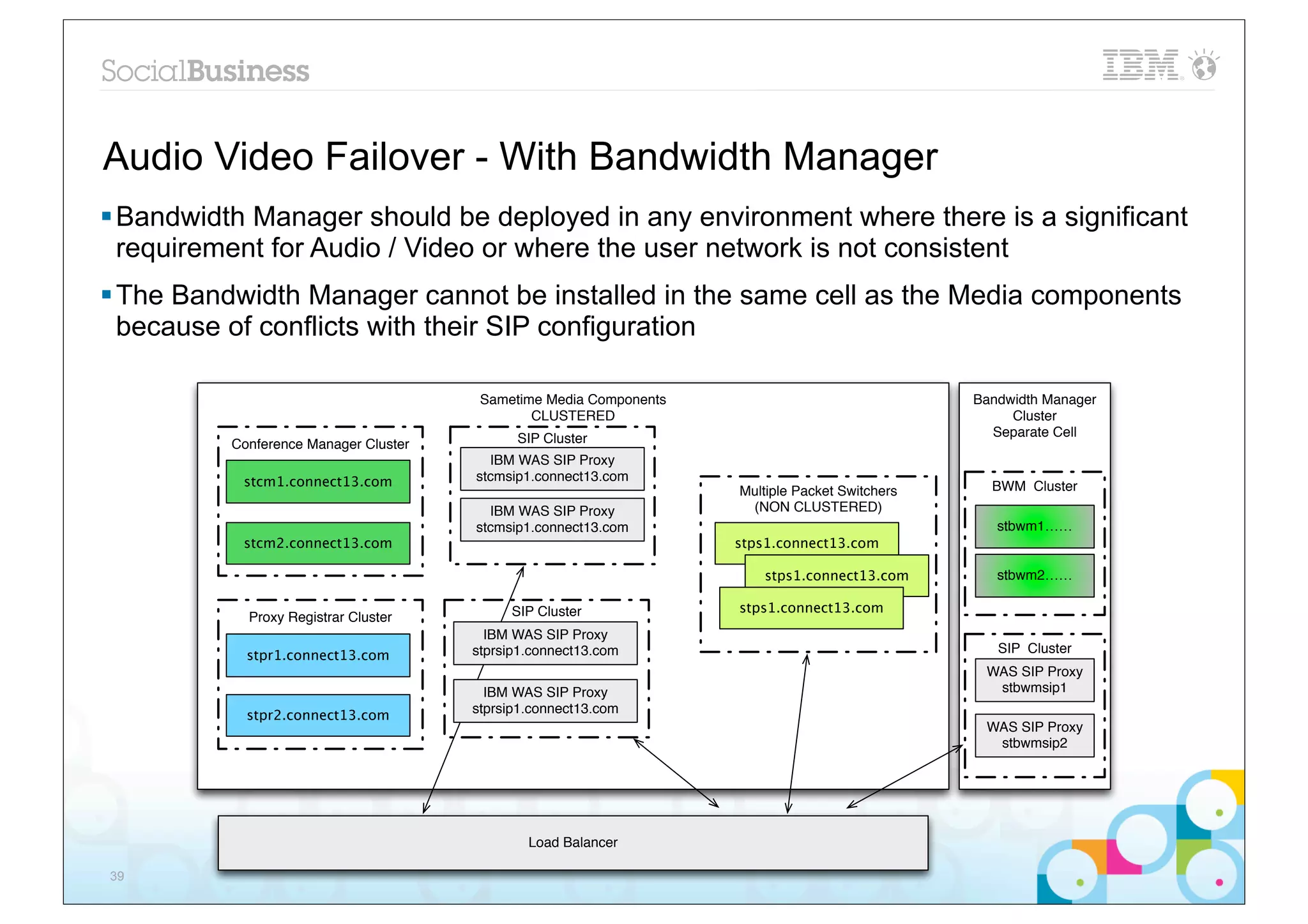 Audio Video Failover - With Bandwidth Manager
§ Bandwidth Manager should be deployed in any environment where there is a significant
   requirement for Audio / Video or where the user network is not consistent
§ The Bandwidth Manager cannot be installed in the same cell as the Media components
   because of conflicts with their SIP configuration

                                        Sametime Media Components                               Bandwidth Manager
                                               CLUSTERED                                             Cluster
                                             SIP Cluster                                          Separate Cell
          Conference Manager Cluster
                                         IBM WAS SIP Proxy
           stcm1.connect13.com         stcmsip1.connect13.com
                                                                    Multiple Packet Switchers     BWM Cluster
                                         IBM WAS SIP Proxy           (NON CLUSTERED)
                                       stcmsip1.connect13.com                                      stbwm1……
           stcm2.connect13.com                                      stps1.connect13.com

                                                                       stps1.connect13.com         stbwm2……

                                            SIP Cluster             stps1.connect13.com
            Proxy Registrar Cluster
                                         IBM WAS SIP Proxy
            stpr1.connect13.com        stprsip1.connect13.com                                      SIP Cluster
                                                                                                 WAS SIP Proxy
                                         IBM WAS SIP Proxy                                        stbwmsip1
            stpr2.connect13.com        stprsip1.connect13.com
                                                                                                 WAS SIP Proxy
                                                                                                  stbwmsip2




                                               Load Balancer

39
 