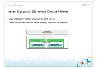 Instant Messaging (Sametime Clients) Failover

§ Load Balancer in front of Clustered Domino servers
§ Users are directed to either server and get the same experience



                                                  Load Balancer
                                              stchat.connect13.com




                                                   Domino Cluster

                            Domino Server A                         Domino Server B
                                              Sametime Cluster
                              Sametime Server                   Sametime Server
                           stchat1.connect13.com             stchat2.connect13.com




20
 