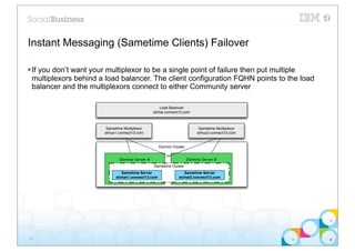 Instant Messaging (Sametime Clients) Failover

§ If you don’t want your multiplexor to be a single point of failure then put multiple
   multiplexors behind a load balancer. The client configuration FQHN points to the load
   balancer and the multiplexors connect to either Community server

                                                    Load Balancer
                                                stchat.connect13.com



                        Sametime Multiplexor                                Sametime Multiplexor
                       stmux1.connect13.com                                stmux2.connect13.com


                                                     Domino Cluster


                              Domino Server A                         Domino Server B
                                                Sametime Cluster
                                Sametime Server                   Sametime Server
                             stchat1.connect13.com             stchat2.connect13.com




22
 