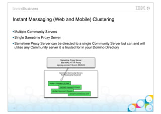 Instant Messaging (Web and Mobile) Clustering

§ Multiple Community Servers
§ Single Sametime Proxy Server
§ Sametime Proxy Server can be directed to a single Community Server but can and will
   utilise any Community server it is trusted for in your Domino Directory


                                   Sametime Proxy Server
                                    IBM WAS HTTP Proxy
                               stproxy.connect13.com (80/443)


                                  Sametime Community Servers
                                    Not Necessarily Clustered




                        stchat1.connect13.com

                                   stchat2.connect13.com

                           stchat3.connect13.com
                                                stchat4.connect13.com




23
 