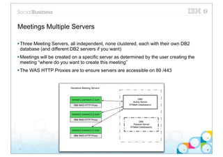 Meetings Multiple Servers

§ Three Meeting Servers, all independent, none clustered, each with their own DB2
   database (and different DB2 servers if you want)
§ Meetings will be created on a specific server as determined by the user creating the
   meeting “where do you want to create this meeting”
§ The WAS HTTP Proxies are to ensure servers are accessible on 80 /443


                          Sametime Meeting Servers



                           stmeet1.connect13.com             DB2
                                                        Active Server
                            IBM WAS HTTP Proxy        STMeet Database(s)



                           stmeet2.connect13.com

                            IBM WAS HTTP Proxy
                                                              DB2
                                                         Passive Server
                                                       STMeet Database(s)
                           stmeet3.connect13.com

                            IBM WAS HTTP Proxy




32
 