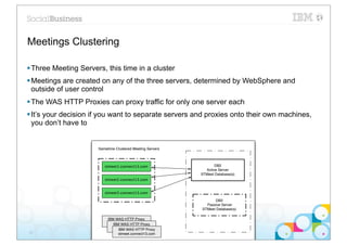 Meetings Clustering

§ Three Meeting Servers, this time in a cluster
§ Meetings are created on any of the three servers, determined by WebSphere and
   outside of user control
§ The WAS HTTP Proxies can proxy traffic for only one server each
§ It’s your decision if you want to separate servers and proxies onto their own machines,
   you don’t have to


                       Sametime Clustered Meeting Servers



                          stmeet1.connect13.com                    DB2
                                                              Active Server
                                                            STMeet Database(s)
                          stmeet2.connect13.com


                          stmeet3.connect13.com

                                                                   DB2
                                                              Passive Server
                                                            STMeet Database(s)

                            IBM WAS HTTP Proxy
                            stmeet.connect13.com
                               IBM WAS HTTP Proxy
                               stmeet.connect13.com
                                  IBM WAS HTTP Proxy
33                                stmeet.connect13.com
 