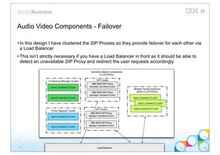 Audio Video Components - Failover

§ In this design I have clustered the SIP Proxies so they provide failover for each other via
   a Load Balancer
§ This isn’t strictly necessary if you have a Load Balancer in front as it should be able to
   detect an unavailable SIP Proxy and redirect the user requests accordingly

                                              Sametime Media Components
                                                     CLUSTERED

                Conference Manager Cluster         SIP Cluster
                                               IBM WAS SIP Proxy
                 stcm1.connect13.com         stcmsip1.connect13.com
                                                                          Multiple Packet Switchers
                                               IBM WAS SIP Proxy           (NON CLUSTERED)
                                             stcmsip1.connect13.com
                 stcm2.connect13.com                                      stps1.connect13.com

                                                                             stps1.connect13.com

                                                  SIP Cluster             stps1.connect13.com
                  Proxy Registrar Cluster
                                               IBM WAS SIP Proxy
                  stpr1.connect13.com        stprsip1.connect13.com


                                               IBM WAS SIP Proxy
                  stpr2.connect13.com        stprsip1.connect13.com




38                                                  Load Balancer
 