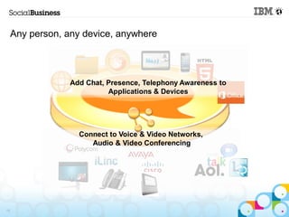 Any person, any device, anywhere



                  Add Chat, Presence, Telephony Awareness to
                            Applications & Devices




                    Connect to Voice & Video Networks,
                       Audio & Video Conferencing




13
 