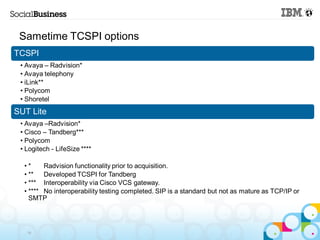 Sametime TCSPI options
TCSPI
 • Avaya – Radvision*
 • Avaya telephony
 • iLink**
 • Polycom
 • Shoretel
SUT Lite
 • Avaya –Radvision*
 • Cisco – Tandberg***
 • Polycom
 • Logitech - LifeSize ****

  •*     Radvision functionality prior to acquisition.
  • **   Developed TCSPI for Tandberg
  • *** Interoperability via Cisco VCS gateway.
  • **** No interoperability testing completed. SIP is a standard but not as mature as TCP/IP or
    SMTP




   18
 