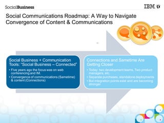 Social Communications Roadmap: A Way to Navigate
Convergence of Content & Communications


                                                    20
                                                                               ?
 Social Business + Communication              Connections and Sametime Are
 Tools: “Social Business – Connected”         Getting Closer
 • Five years ago the focus was on web        • Today: two development teams, Two product
   conferencing and IM.                         managers, etc.
 • Convergence of communications (Sametime)   • Separate purchases, standalone deployments
   & content (Connections)                    • But integration points exist and are becoming
                                                stronger
 
