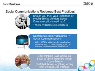 Social Communications Roadmap Best Practices
                      Should you trust your telephone or
                      mobile device vendors Social
                      Communications roadmap?
                      • Phone != Social communications




                      Conference room video units !=
                      Social Communications
                      • Video MCUs, video borders and other
                        infrastructure do need to play a part in
                        Social Communications evaluations.



                           That thinking is as logical as
                         ‘I own a Volvo therefore I must
                                  marry a Swede’.
                        (Not that there’s anything wrong
                             with Swedes…or Volvos).
24
 