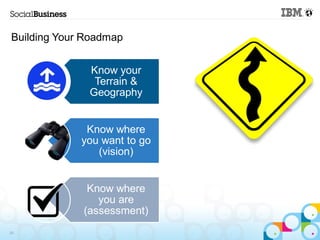 Building Your Roadmap


              Know your
               Terrain &
              Geography


              Know where
             you want to go
                (vision)


              Know where
                you are
             (assessment)
26
 