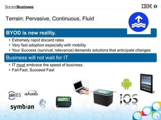 Terrain: Pervasive, Continuous, Fluid

 BYOD is new reality.
     • Extremely rapid discard rates
     • Very fast adoption especially with mobility
     • Your Success (survival, relevance) demands solutions that anticipate changes
 Business will not wait for IT
     • IT must embrace the speed of business
     • Fail Fast, Succeed Fast




27
 