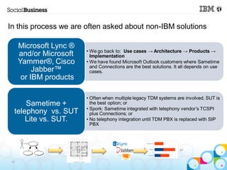 In this process we are often asked about non-IBM solutions

      Microsoft Lync ®
                         • We go back to: Use cases → Architecture → Products →
      and/or Microsoft     Implementation
      Yammer®, Cisco     • We have found Microsoft Outlook customers where Sametime
           Jabber™         and Connections are the best solutions. It all depends on use
                           cases.
       or IBM products

                         • Often when multiple legacy TDM systems are involved, SUT is
      Sametime +           the best option; or
                         • Spork: Sametime integrated with telephony vendor’s TCSPI
  telephony vs. SUT        plus Connections; or
      Lite vs. SUT.      • No telephony integration until TDM PBX is replaced with SIP
                           PBX




 32
 