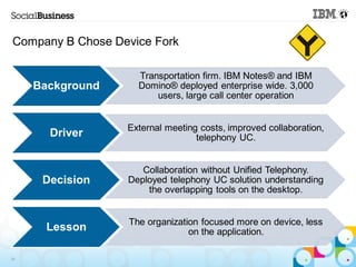 Company B Chose Device Fork

                    Transportation firm. IBM Notes® and IBM
     Background     Domino® deployed enterprise wide. 3,000
                        users, large call center operation


                  External meeting costs, improved collaboration,
       Driver                     telephony UC.


                     Collaboration without Unified Telephony.
      Decision    Deployed telephony UC solution understanding
                      the overlapping tools on the desktop.


                  The organization focused more on device, less
       Lesson                   on the application.

34
 
