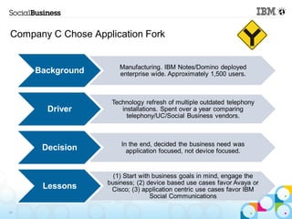 Company C Chose Application Fork


                        Manufacturing. IBM Notes/Domino deployed
     Background         enterprise wide. Approximately 1,500 users.



                     Technology refresh of multiple outdated telephony
       Driver           installations. Spent over a year comparing
                          telephony/UC/Social Business vendors.



                        In the end, decided the business need was
      Decision            application focused, not device focused.


                      (1) Start with business goals in mind, engage the
                    business; (2) device based use cases favor Avaya or
      Lessons        Cisco; (3) application centric use cases favor IBM
                                    Social Communications

35
 