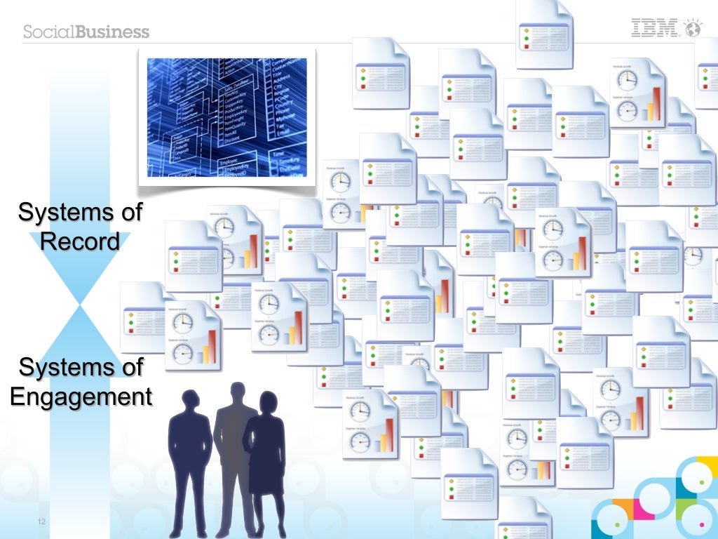 Systems of Record Systems of