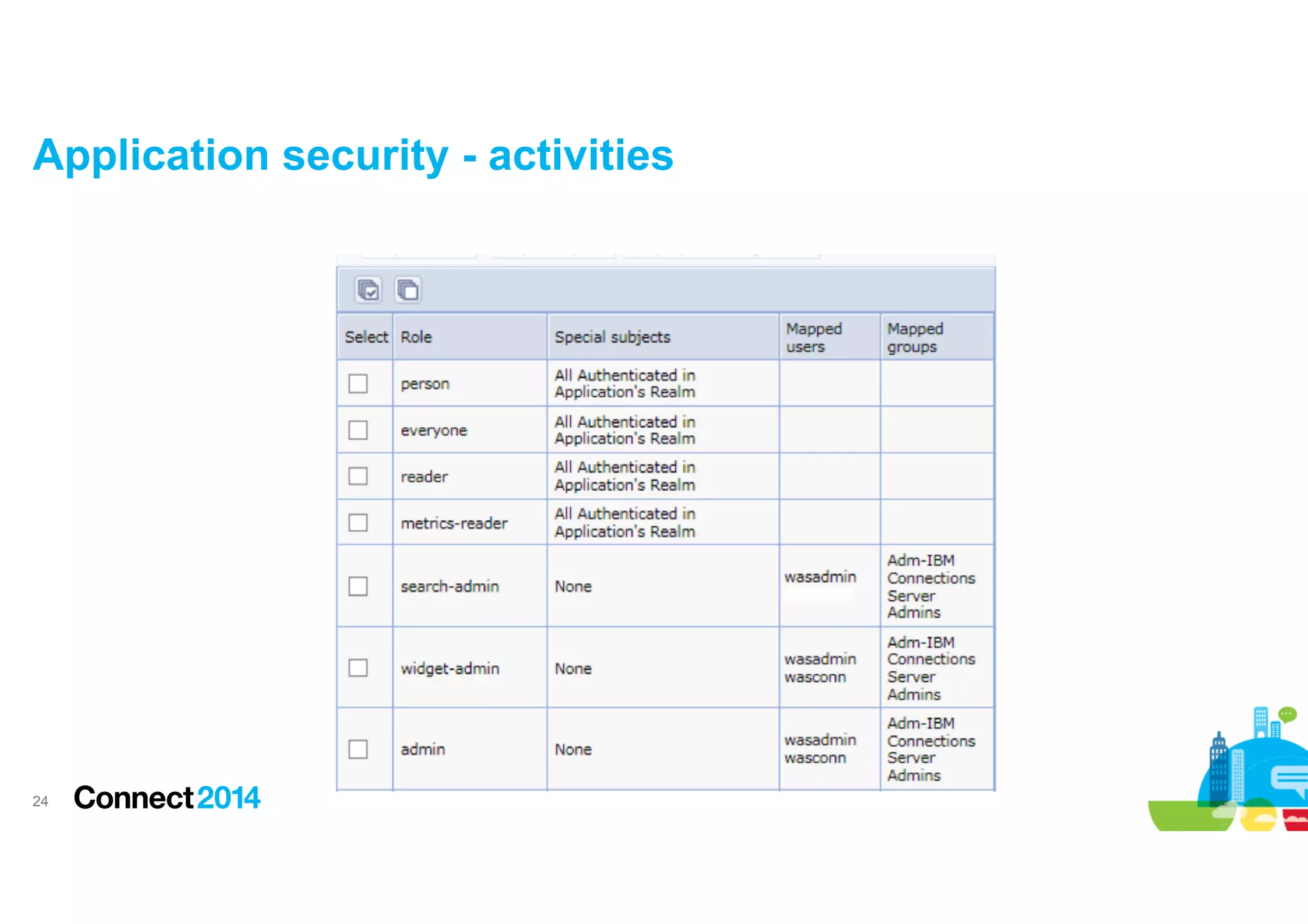 Application security - activities

!24

 