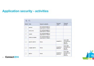 Application security - activities

!24

 