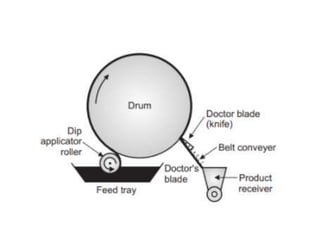 DRYING PHARMACEUTICAL ENGGNEERING (IRFAN KHAN) | PPTX