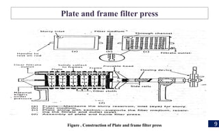 Plate and frame filter press
Figure . Construction of Plate and frame filter press 9
 