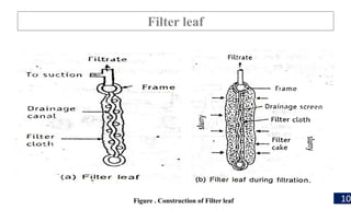 Filter leaf
Figure . Construction of Filter leaf 10
 