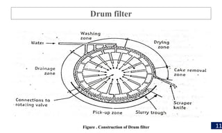 Drum filter
Figure . Construction of Drum filter 11
 