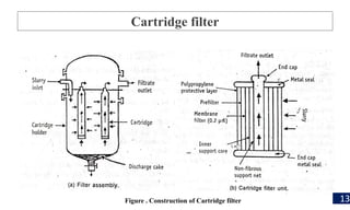 Cartridge filter
Figure . Construction of Cartridge filter 13
 