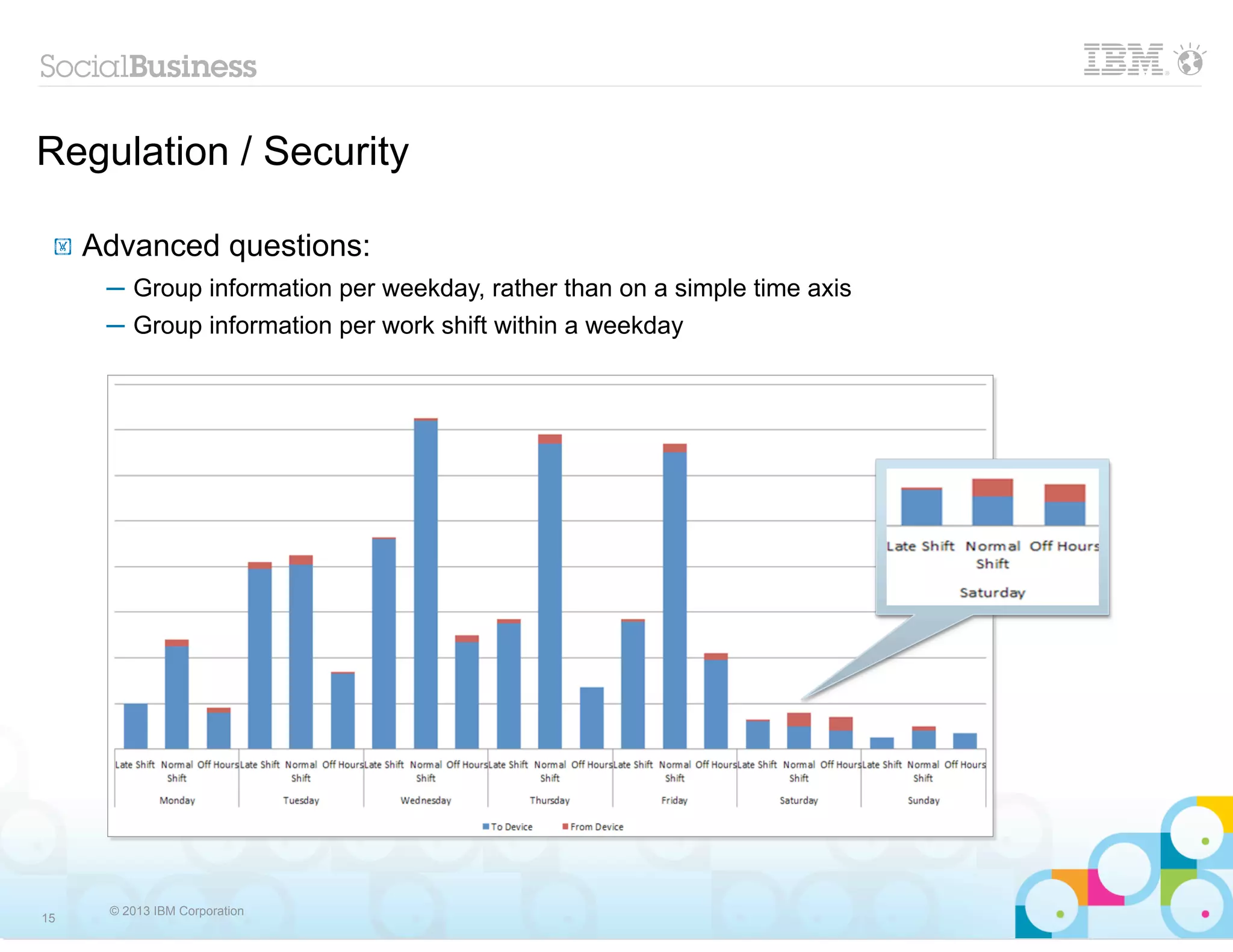 Regulation / Security

 !   Advanced questions:
      ─ Group information per weekday, rather than on a simple time axis
      ─ Group information per work shift within a weekday




      © 2013 IBM Corporation
15
 