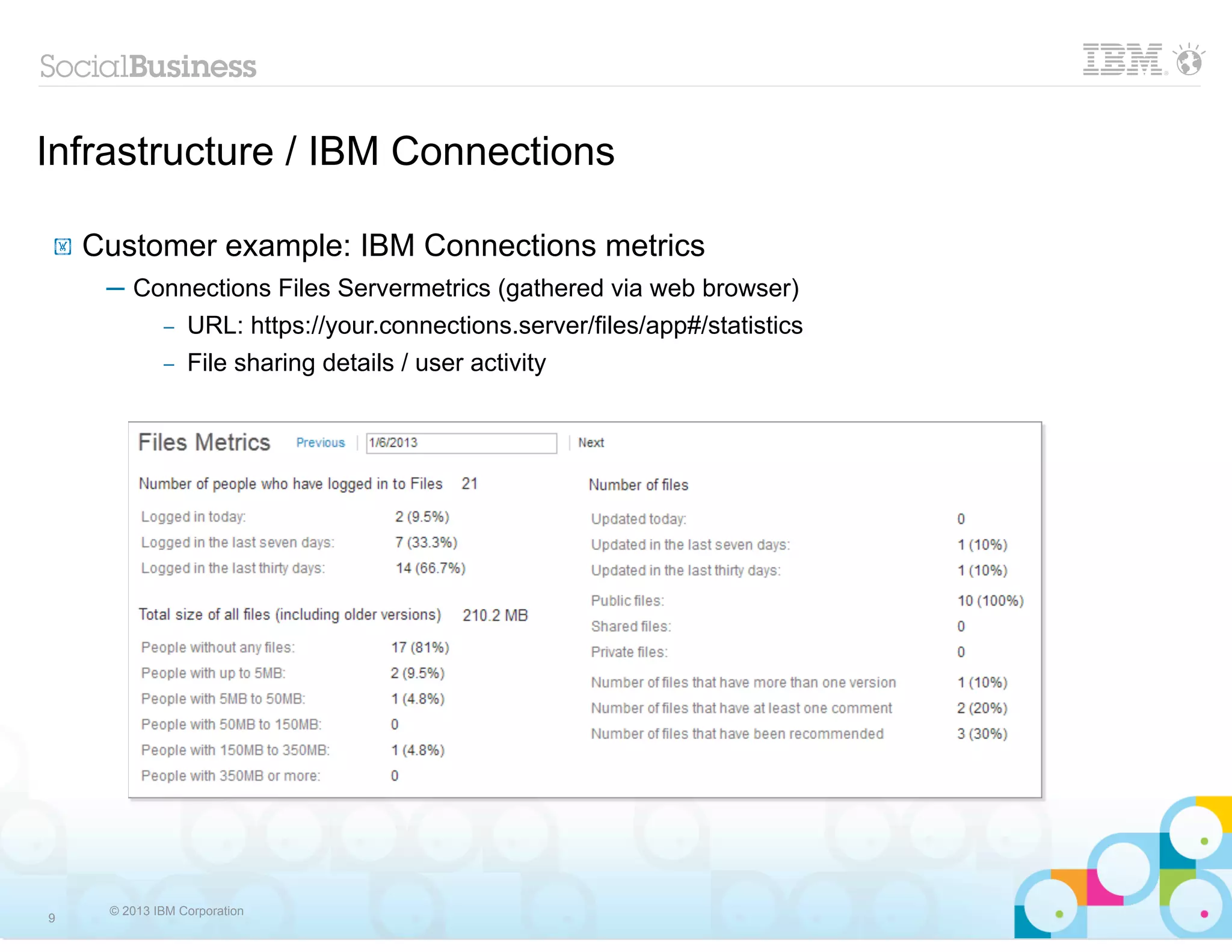 Infrastructure / IBM Connections

!   Customer example: IBM Connections metrics
     ─ Connections Files Servermetrics (gathered via web browser)
             –   URL: https://your.connections.server/files/app#/statistics
             –   File sharing details / user activity




     © 2013 IBM Corporation
9
 