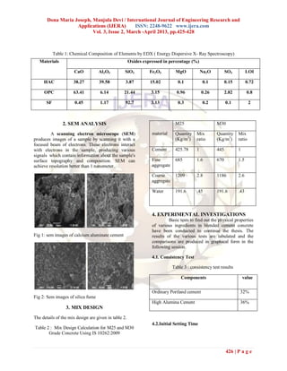 Dona Maria Joseph, Manjula Devi / International Journal of Engineering Research and
                   Applications (IJERA)       ISSN: 2248-9622 www.ijera.com
                          Vol. 3, Issue 2, March -April 2013, pp.425-428



           Table 1: Chemical Composition of Elements by EDX ( Energy Dispersive X- Ray Spectroscopy)
   Materials                                          Oxides expressed in percentage (%)

                      CaO          Al2O3          SiO2          Fe2O3         MgO             Na2O         SO3          LOI

     HAC             38.27         39.58          3.87          15.02           0.1           0.1          0.15         0.72

     OPC             63.41          6.14         21.44           3.15          0.96           0.26         2.82         0.8

      SF              0.45          1.17          92.7           3.13           0.3           0.2          0.1            2



               2. SEM ANALYSIS                                                M25                    M30

         A scanning electron microscope (SEM)                    material     Quantity    Mix        Quantity     Mix
produces images of a sample by scanning it with a                             (Kg/m3)     ratio      (Kg/m3)      ratio
focused beam of electrons. These electrons interact
with electrons in the sample, producing various                  Cement       425.78      1          445          1
signals which contain information about the sample's
surface topography and composition. SEM can                      Fine         685         1.6        670          1.5
achieve resolution better than 1 nanometer.                      aggregate

                                                                 Coarse       1209        2.8        1186         2.6
                                                                 aggregate

                                                                 Water        191.6       .45        191.6        .43



                                                                 4. EXPERIMENTAL INVESTIGATIONS
                                                                          Basic tests to find out the physical properties
                                                                 of various ingredients in blended cement concrete
                                                                 have been conducted to continue the thesis. The
Fig 1: sem images of calcium aluminate cement                    results of the various tests are tabulated and the
                                                                 comparisons are produced in graphical form in the
                                                                 following session.

                                                                 4.1. Consistency Test

                                                                             Table 3 : consistency test results

                                                                                 Components                           value


                                                                 Ordinary Portland cement                          32%
Fig 2: Sem images of silica fume
                                                                 High Alumina Cement                               36%
                 3. MIX DESIGN
The details of the mix design are given in table 2.
                                                                 4.2.Initial Setting Time
Table 2 : Mix Design Calculation for M25 and M30
       Grade Concrete Using IS 10262:2009


                                                                                                           426 | P a g e
 