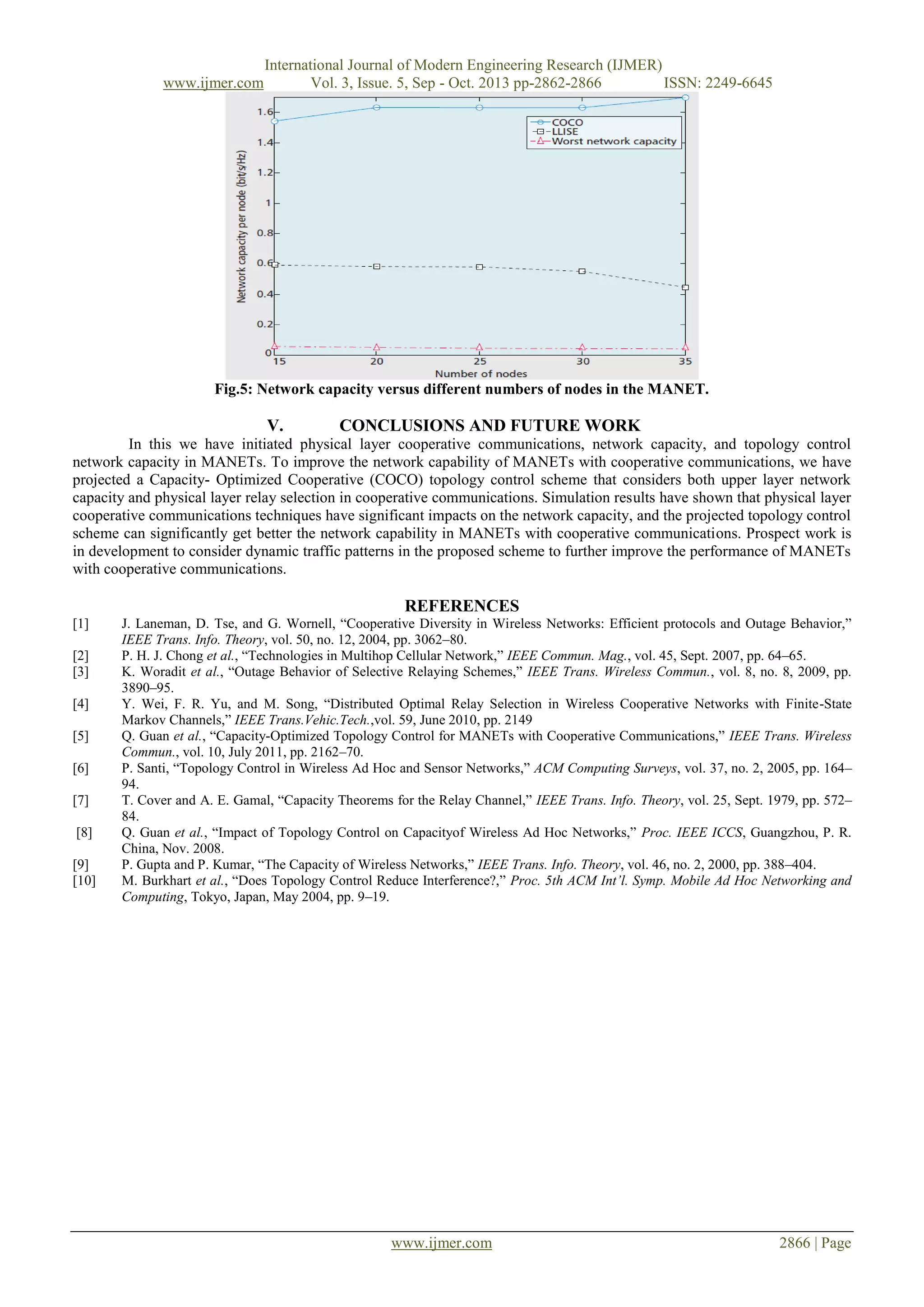 www.ijmer.com

International Journal of Modern Engineering Research (IJMER)
Vol. 3, Issue. 5, Sep - Oct. 2013 pp-2862-2866
ISSN: 2249-6645

Fig.5: Network capacity versus different numbers of nodes in the MANET.

V.

CONCLUSIONS AND FUTURE WORK

In this we have initiated physical layer cooperative communications, network capacity, and topology control
network capacity in MANETs. To improve the network capability of MANETs with cooperative communications, we have
projected a Capacity- Optimized Cooperative (COCO) topology control scheme that considers both upper layer network
capacity and physical layer relay selection in cooperative communications. Simulation results have shown that physical layer
cooperative communications techniques have significant impacts on the network capacity, and the projected topology control
scheme can significantly get better the network capability in MANETs with cooperative communications. Prospect work is
in development to consider dynamic traffic patterns in the proposed scheme to further improve the performance of MANETs
with cooperative communications.

REFERENCES
[1]
[2]
[3]
[4]
[5]
[6]
[7]
[8]
[9]
[10]

J. Laneman, D. Tse, and G. Wornell, “Cooperative Diversity in Wireless Networks: Efficient protocols and Outage Behavior,”
IEEE Trans. Info. Theory, vol. 50, no. 12, 2004, pp. 3062–80.
P. H. J. Chong et al., “Technologies in Multihop Cellular Network,” IEEE Commun. Mag., vol. 45, Sept. 2007, pp. 64–65.
K. Woradit et al., “Outage Behavior of Selective Relaying Schemes,” IEEE Trans. Wireless Commun., vol. 8, no. 8, 2009, pp.
3890–95.
Y. Wei, F. R. Yu, and M. Song, “Distributed Optimal Relay Selection in Wireless Cooperative Networks with Finite-State
Markov Channels,” IEEE Trans.Vehic.Tech.,vol. 59, June 2010, pp. 2149
Q. Guan et al., “Capacity-Optimized Topology Control for MANETs with Cooperative Communications,” IEEE Trans. Wireless
Commun., vol. 10, July 2011, pp. 2162–70.
P. Santi, “Topology Control in Wireless Ad Hoc and Sensor Networks,” ACM Computing Surveys, vol. 37, no. 2, 2005, pp. 164–
94.
T. Cover and A. E. Gamal, “Capacity Theorems for the Relay Channel,” IEEE Trans. Info. Theory, vol. 25, Sept. 1979, pp. 572–
84.
Q. Guan et al., “Impact of Topology Control on Capacityof Wireless Ad Hoc Networks,” Proc. IEEE ICCS, Guangzhou, P. R.
China, Nov. 2008.
P. Gupta and P. Kumar, “The Capacity of Wireless Networks,” IEEE Trans. Info. Theory, vol. 46, no. 2, 2000, pp. 388–404.
M. Burkhart et al., “Does Topology Control Reduce Interference?,” Proc. 5th ACM Int’l. Symp. Mobile Ad Hoc Networking and
Computing, Tokyo, Japan, May 2004, pp. 9–19.

www.ijmer.com

2866 | Page

 