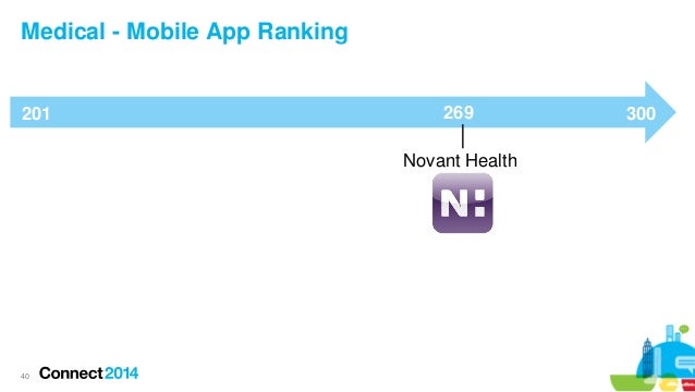 healthcare portals 5 core items for an exceptional digital experience novant health my chart