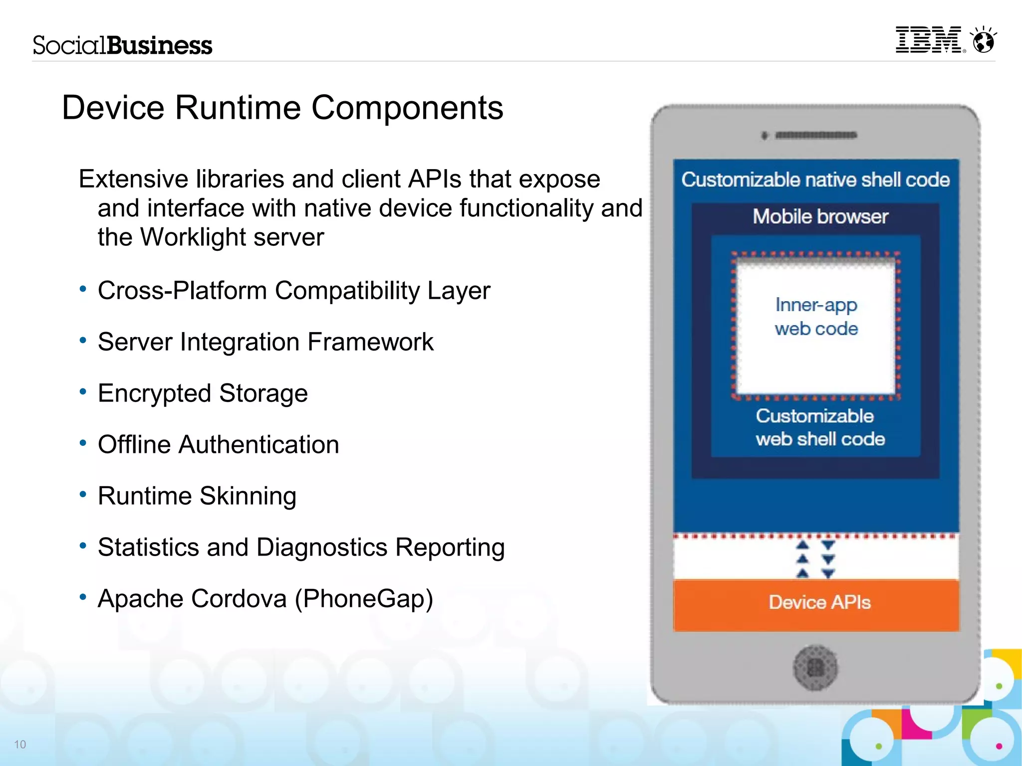 Device Runtime Components

     Extensive libraries and client APIs that expose
     and interface with native device functionality and
     the Worklight server

     • Cross-Platform Compatibility Layer
     • Server Integration Framework
     • Encrypted Storage
     • Offline Authentication
     • Runtime Skinning
     • Statistics and Diagnostics Reporting
     • Apache Cordova (PhoneGap)




10
 