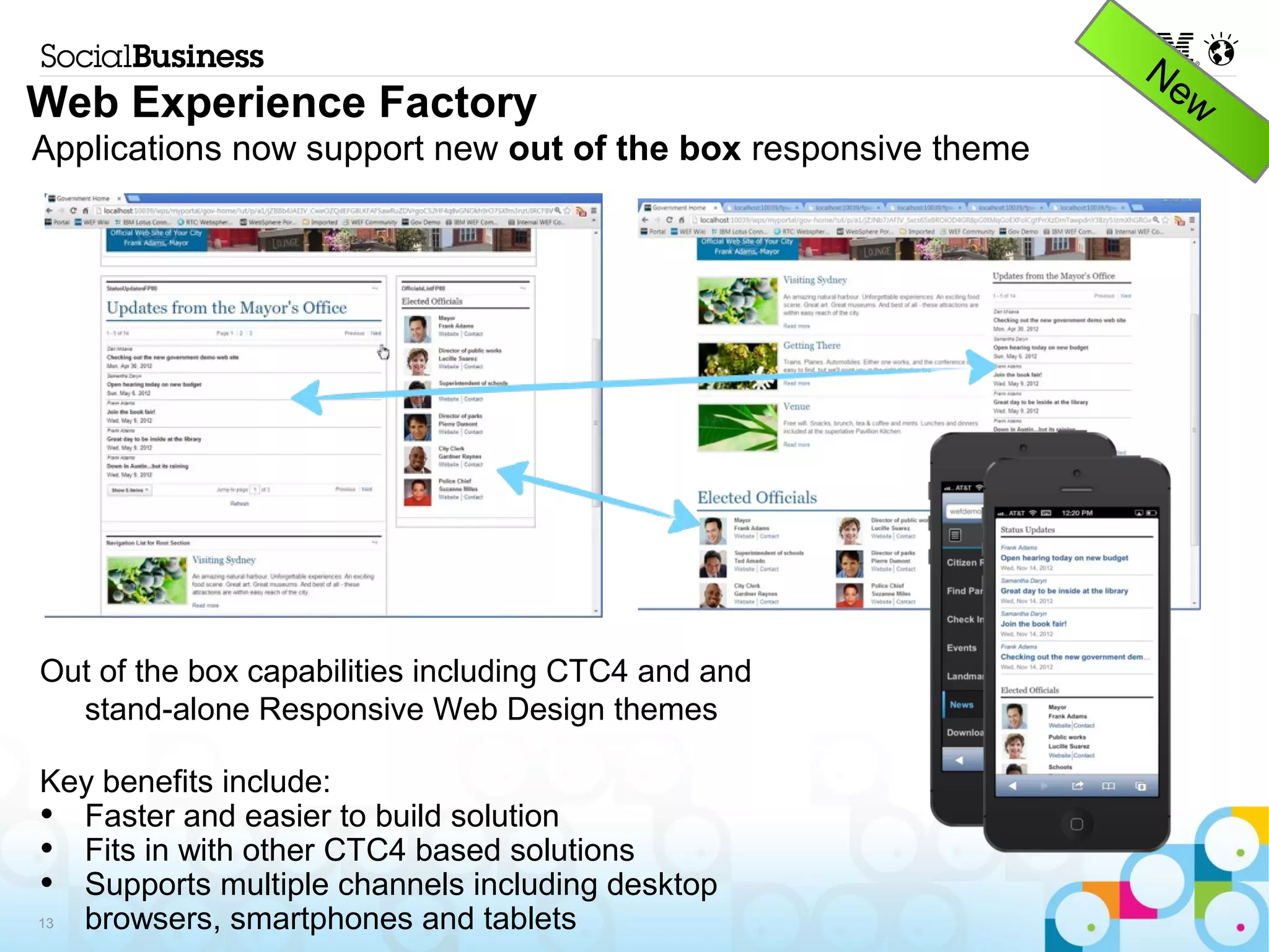 Web Experience Factory
Applications now support new out of the box responsive theme




Out of the box capabilities including CTC4 and and
  stand-alone Responsive Web Design themes

Key benefits include:
•Faster and easier to build solution
•Fits in with other CTC4 based solutions
•Supports multiple channels including desktop
browsers, smartphones and tablets
13
 