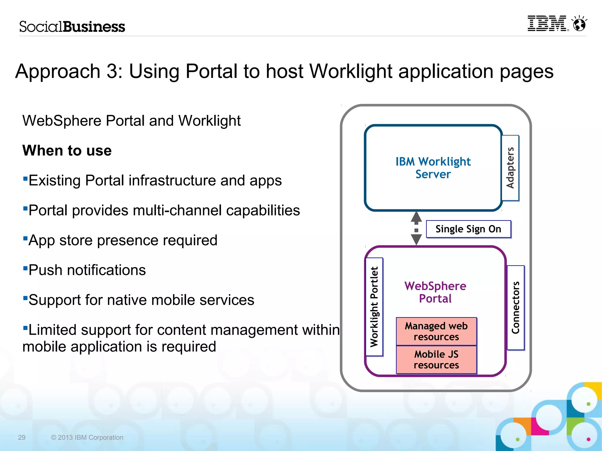 Approach 3: Using Portal to host Worklight application pages

 WebSphere Portal and Worklight
 When to use




                                                                                              Adapters
                                                                      IBM Worklight
                                                                         Server
     Existing Portal infrastructure and apps
     Portal provides multi-channel capabilities
                                                                             Single Sign On
     App store presence required
     Push notifications




                                                  Worklight Portlet
                                                                       WebSphere




                                                                                                  Connectors
     Support for native mobile services                                  Portal

     Limited support for content management                            Managed web
                                                                        resources
     within mobile application is required
                                                                         Mobile JS
                                                                         resources




29    © 2013 IBM Corporation
 