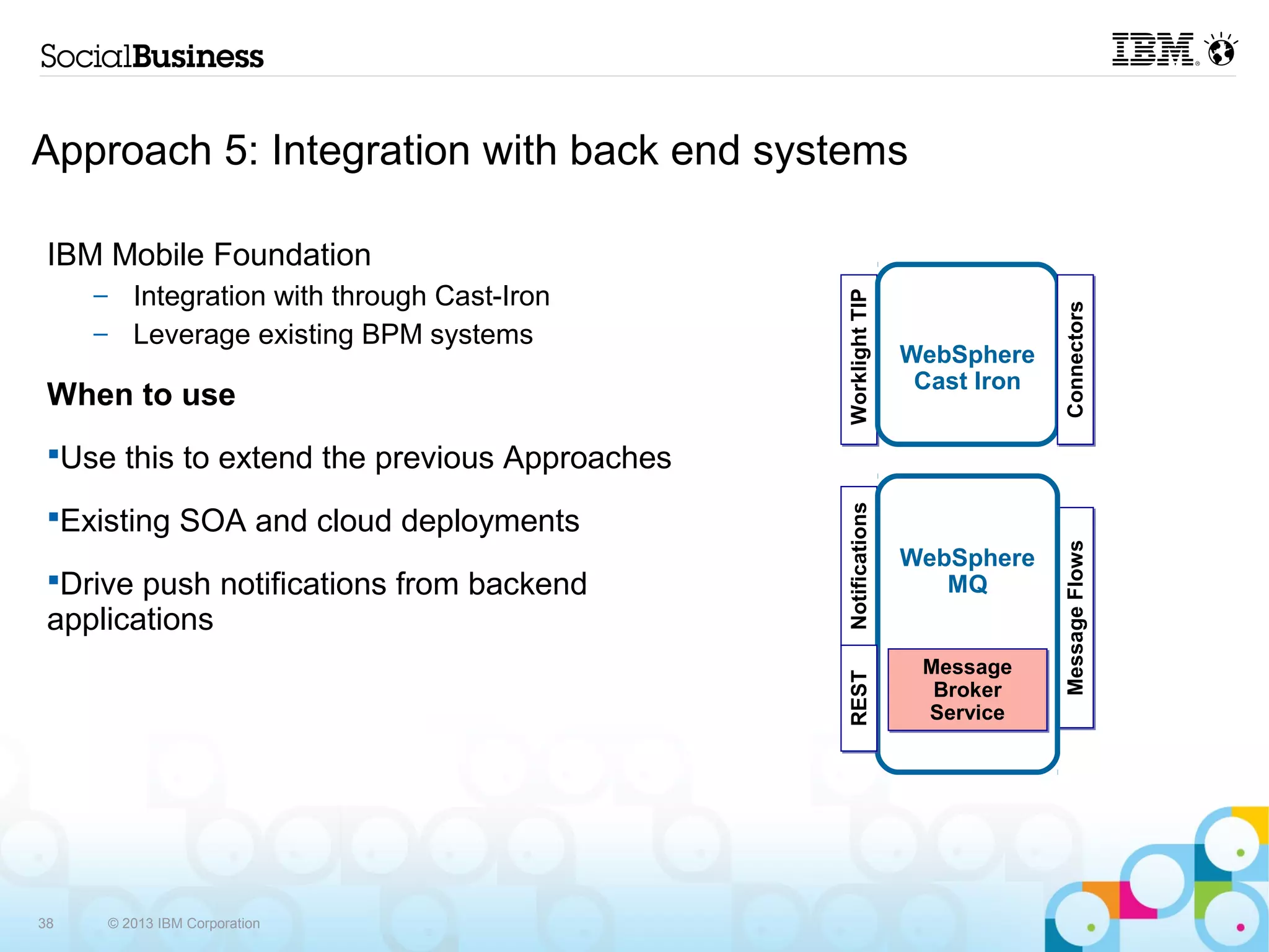 Approach 5: Integration with back end systems

 IBM Mobile Foundation
     – Integration with through Cast-Iron




                                                  Worklight TIP




                                                                               Connectors
     – Leverage existing BPM systems
                                                                  WebSphere
                                                                   Cast Iron
 When to use
     Use this to extend the previous Approaches




                                                  Notifications
     Existing SOA and cloud deployments




                                                                               Message Flows
                                                                  WebSphere
     Drive push notifications from backend                           MQ
     applications
                                                                   Message




                                                  REST
                                                                    Broker
                                                                   Service




38       © 2013 IBM Corporation
 