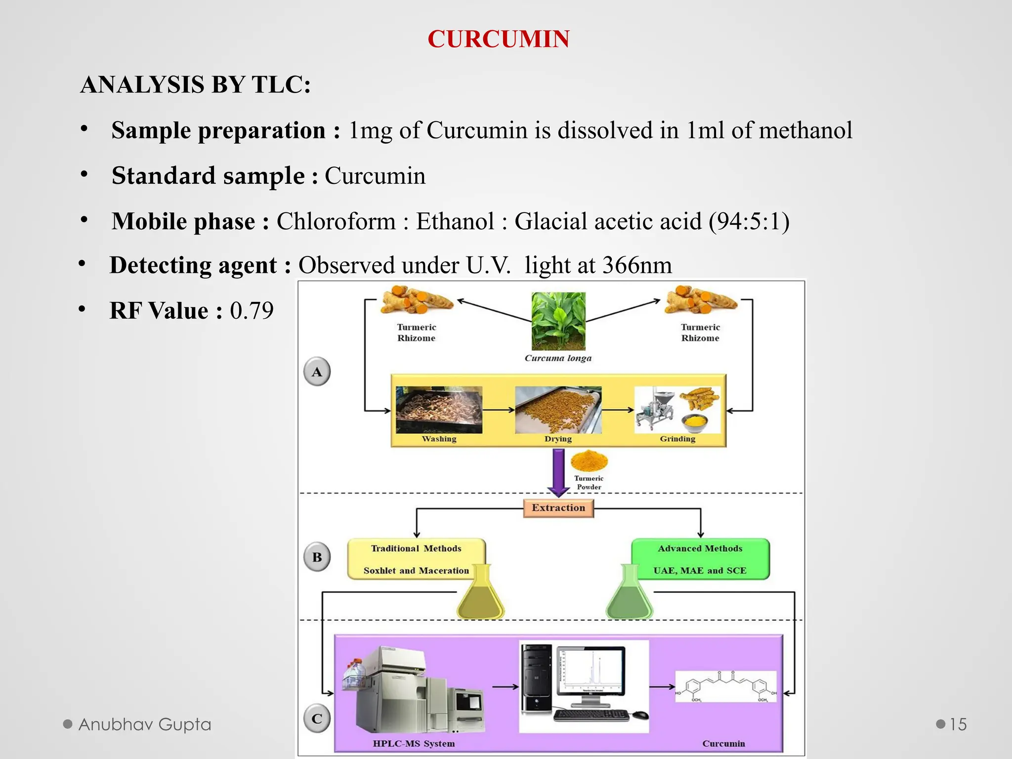 Anubhav Gupta 15
CURCUMIN
ANALYSIS BY TLC:
• Sample preparation : 1mg of Curcumin is dissolved in 1ml of methanol
• Standard sample : Curcumin
• Mobile phase : Chloroform : Ethanol : Glacial acetic acid (94:5:1)
• Detecting agent : Observed under U.V. light at 366nm
• RF Value : 0.79
 