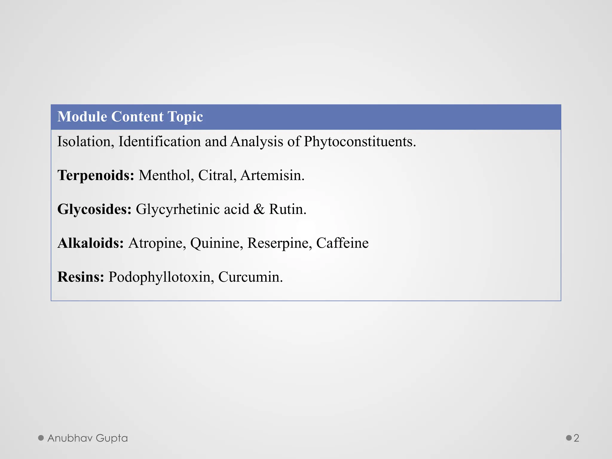 Anubhav Gupta 2
Module Content Topic
Isolation, Identification and Analysis of Phytoconstituents.
Terpenoids: Menthol, Citral, Artemisin.
Glycosides: Glycyrhetinic acid & Rutin.
Alkaloids: Atropine, Quinine, Reserpine, Caffeine
Resins: Podophyllotoxin, Curcumin.
 