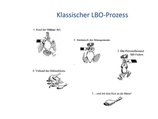 Klassischer LBO-Prozess
 